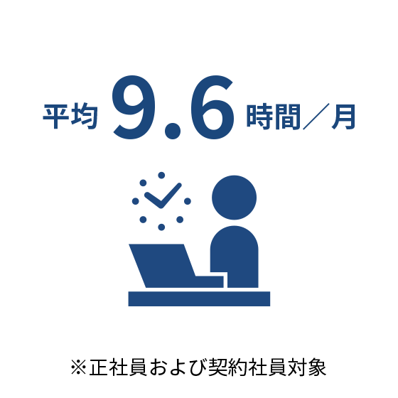 平均 月9.6時間 正社員および契約社員対象