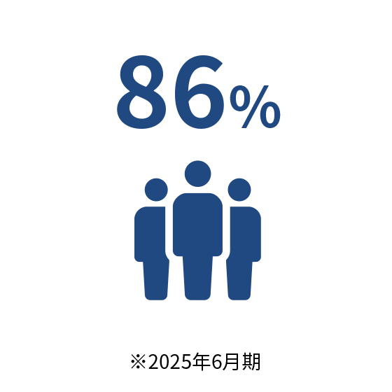 86% 2025年6月期